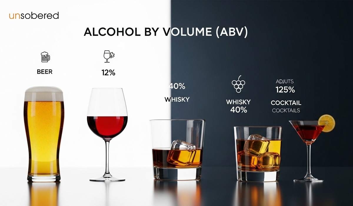 Alcohol by Volume (ABV): Complete Guide for Indian Drinkers