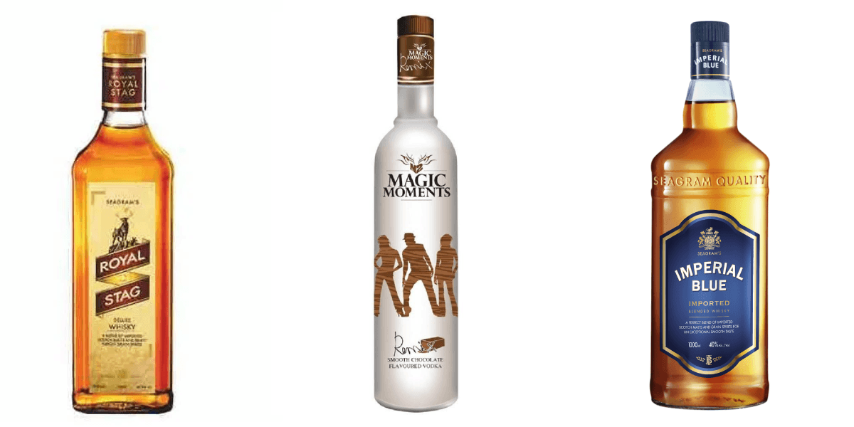 Most Popular Alcohol Brands Indians Talk About