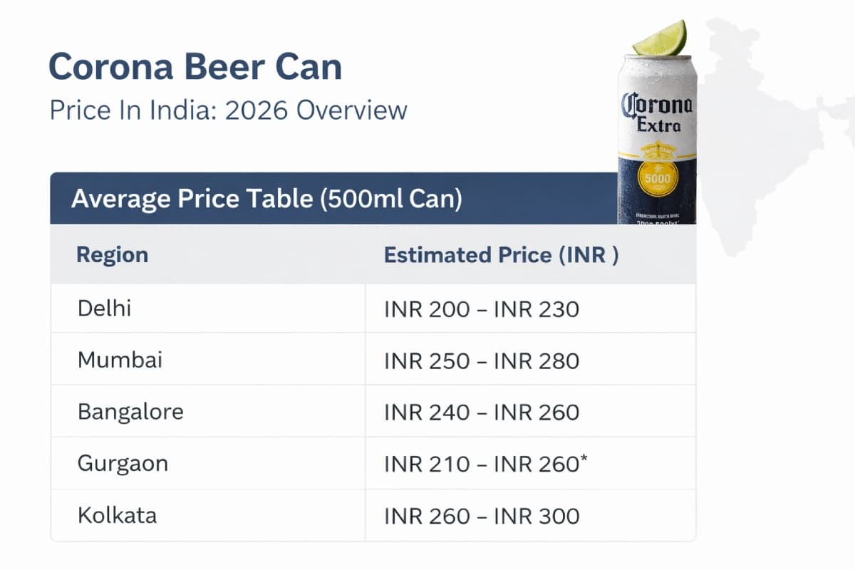 Corona Beer Can Price In India 500ml Can